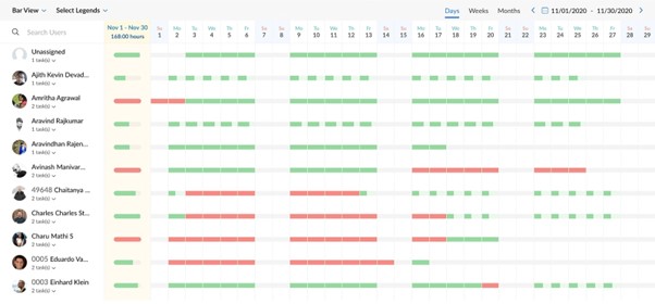 Resource Utilisation